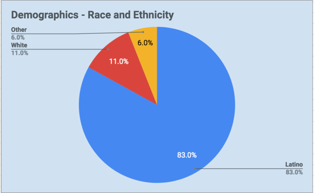 Demographic Shift
