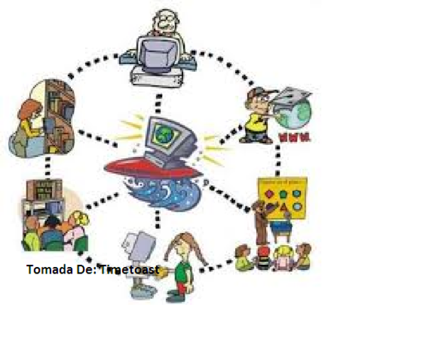 Evolución De Conceptos