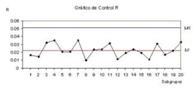 Gráficos Control