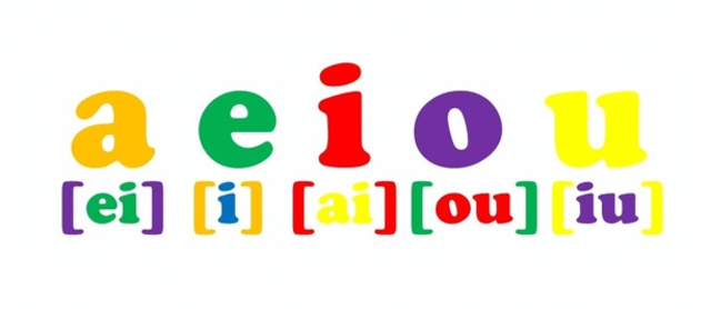 CONOCER Y PRONUNCIAR LAS VOCALES EN INGLÉS
