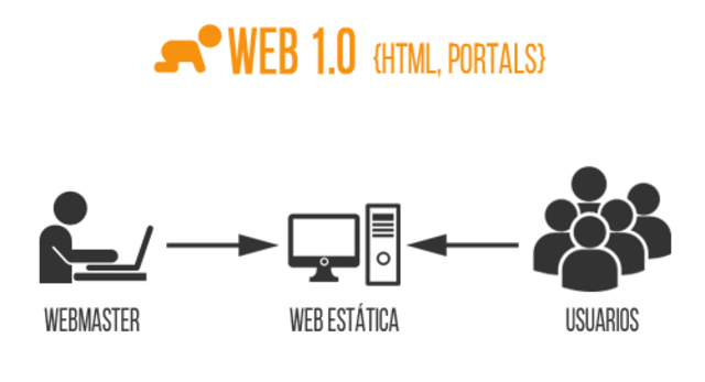 LA WEB,1.0