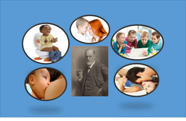 Sigmund Freud: Desarrollo Psicosexual, por etapas.