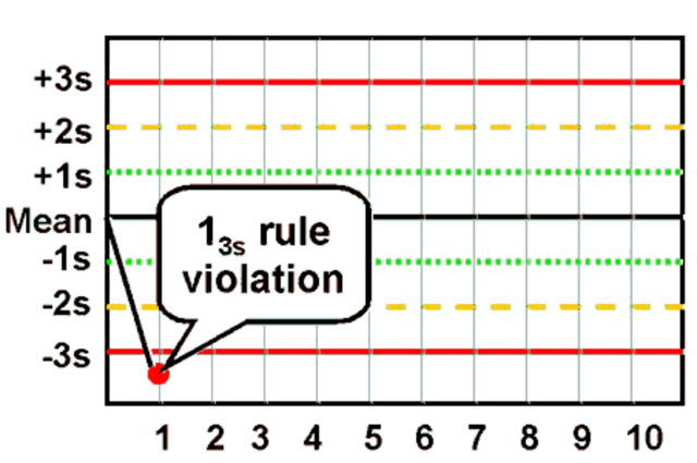 Cordialmente de Variación menores