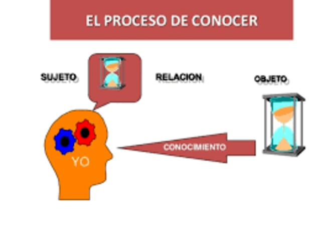 Merrill “Objeto de Conocimiento”