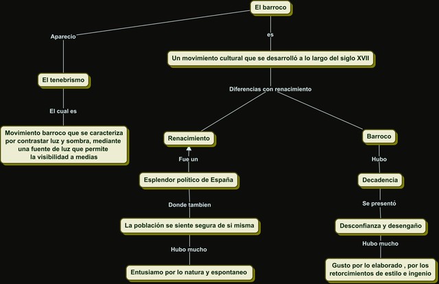 El barroco