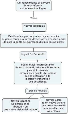 Del Renacimiento al Barroco