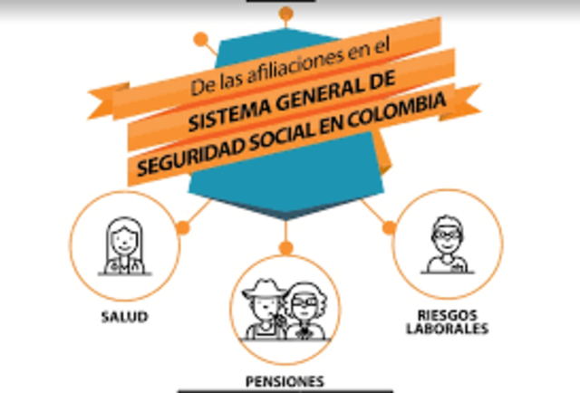 SISTEMA DE SEGURIDAD SOCIAL