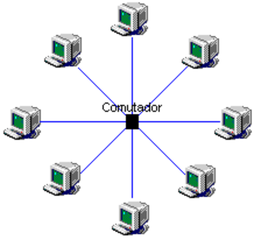 primera conexiona la red