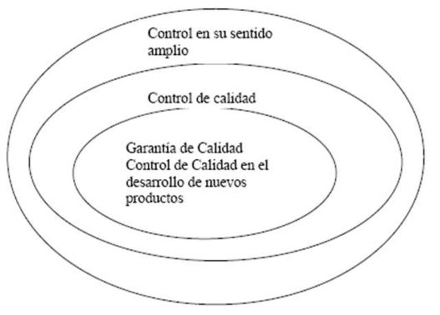 Círculos de calidad