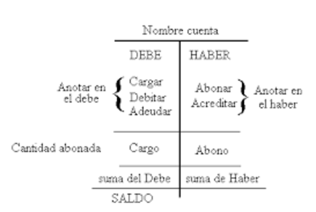 Florencia/Italia: Otro metodo para llevar cuentas.