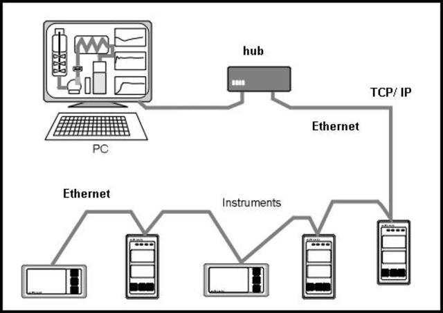Protocolo TCP/IP