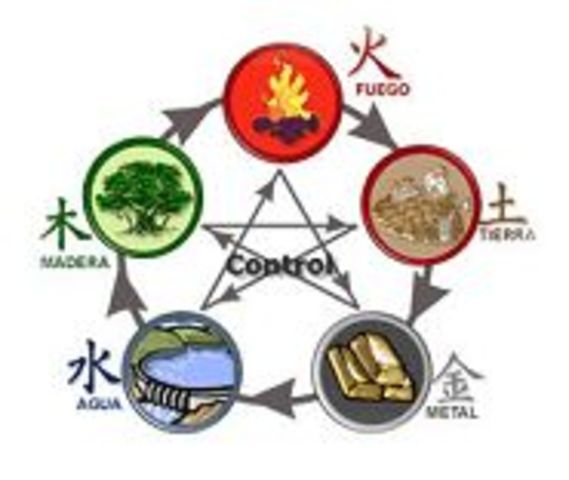 Grecia: Los Elementos