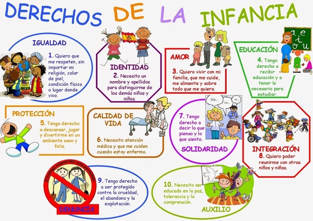 CONVENCIÓN INTERNACIONAL DE LOS DERECHOS DEL NIÑO