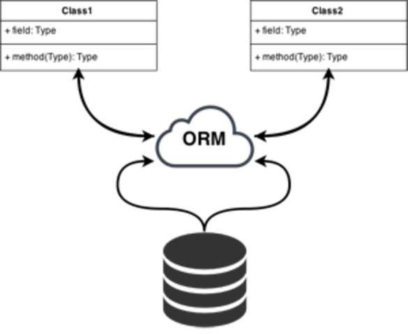 Mapeo objeto-relacional