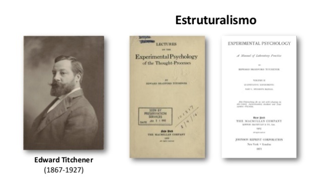 EUA - Edward Titchener publica entre 1901 e 1905 os quatro volumes do seu Manual de Psicologia Experimental