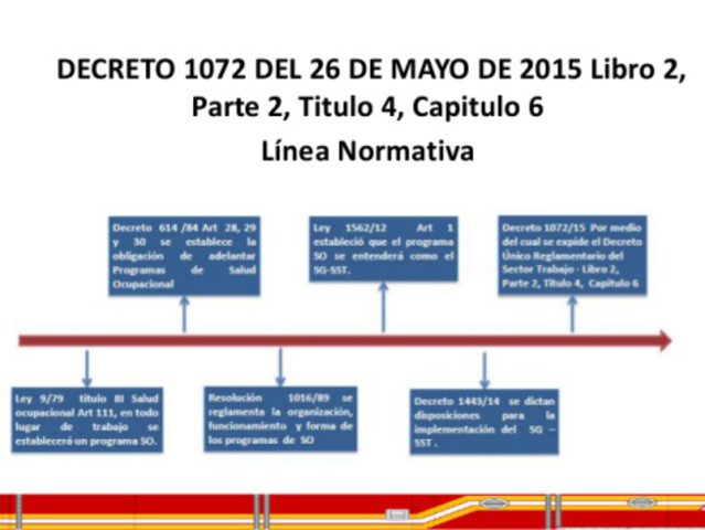 DECRETO 1072 DE 2015