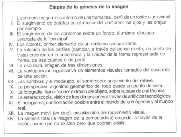 Etapas del Genesis de la imagen