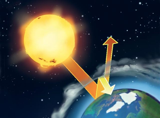 La tierra esta a una distancia óptima del sol, ni demasiado lejos, ni demasiado cerca gracias a esto el  equilibrio es perfecto la tierra puede conservar el agua y crear vida