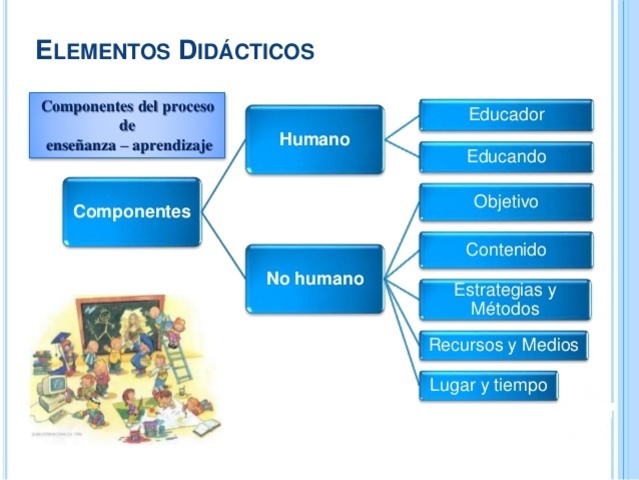 Objetos de conocimiento: Entidades, propiedades, actividades y procesos.
