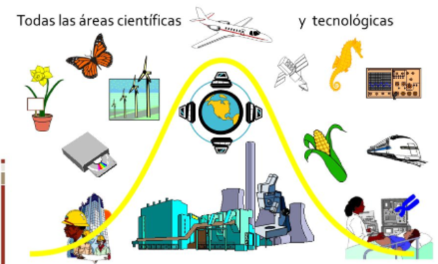 La Edad Contemporánea