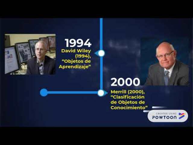 Objetos de Conocimiento (Merrill)