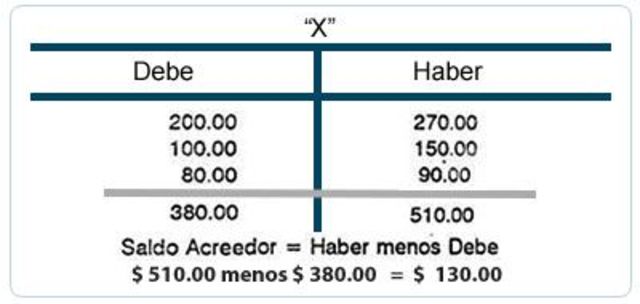 DEBE Y HABER.