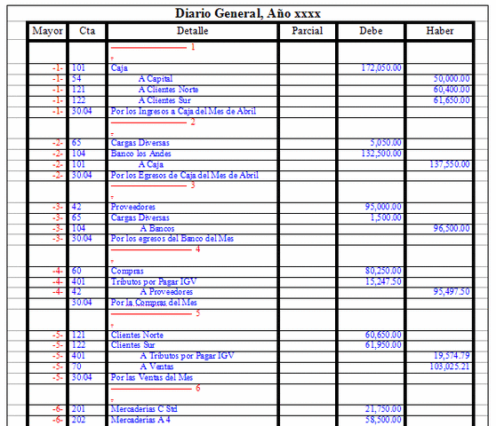 Técnicas de Costos de Producción