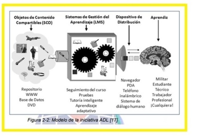 "Objetos de contenido compartible" (Slosser)