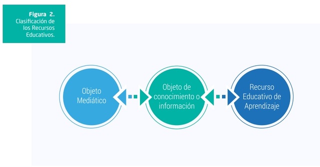 Clasificación de Recursos Digitales (Wiley)
