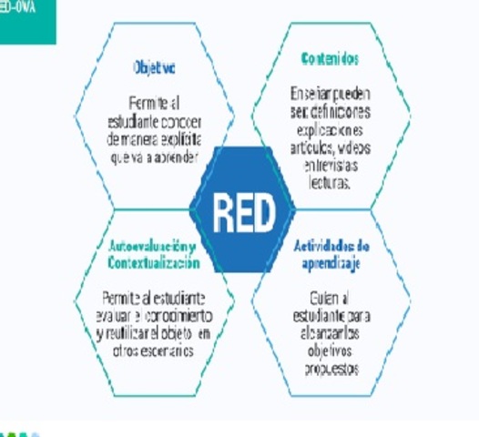 Importancia de los recurso digitales (cubides)
