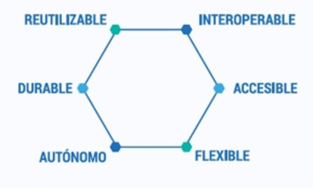 Características de los recursos educativos digitales (Agudelo y el M.E.N)