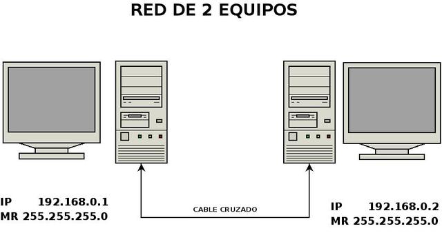 Conexiones punto por punto