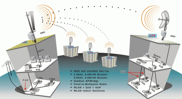 Red de Area Personal