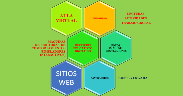 Los Tres Escenarios de un Objeto de Aprendizaje