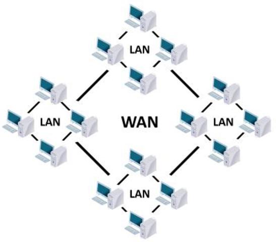 desarrollo de redes confiables
