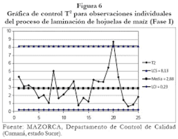 Gráficos de control