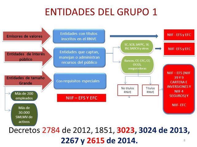 Decreto 3024 de 2013