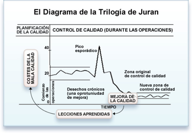 Trilogía de Calidad