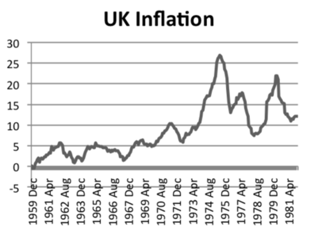 Inglaterra en Crisis