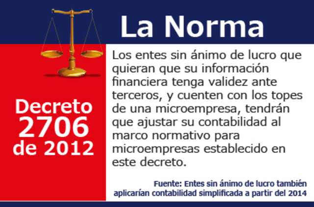 DECRETO 2706 DE 2012 (Grupo III)