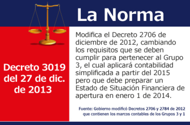 DECRETO 3019 DE 2013 (Grupo III)
