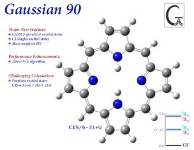 Desarrollo del software Gaussian.
