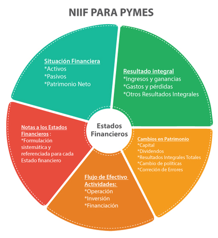 Decreto 2267 de 2014