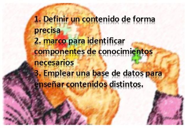 Objeto de conocimiento