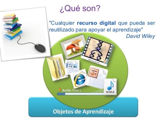 Objeto de Aprendizaje