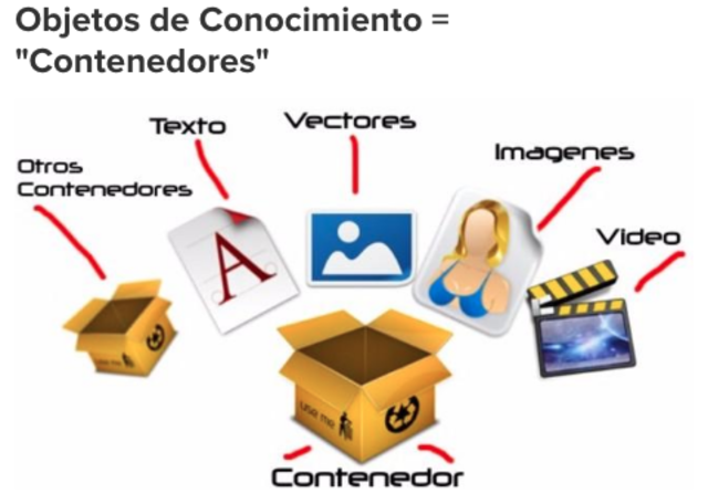 Clasificación de los objetos de conocimiento