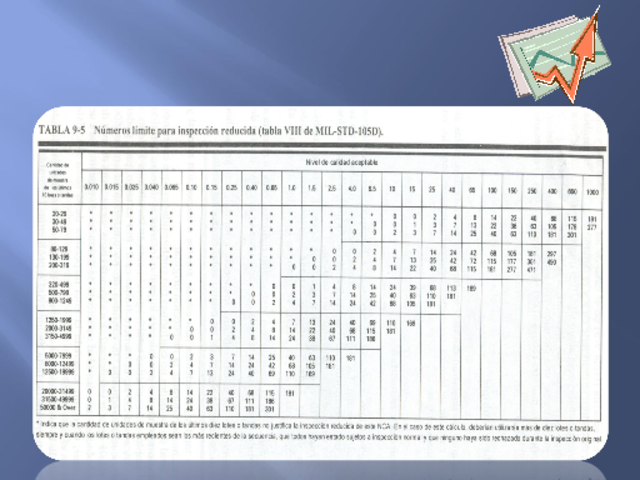 Década de los noventa