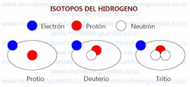 descubrimiento de los isotopos