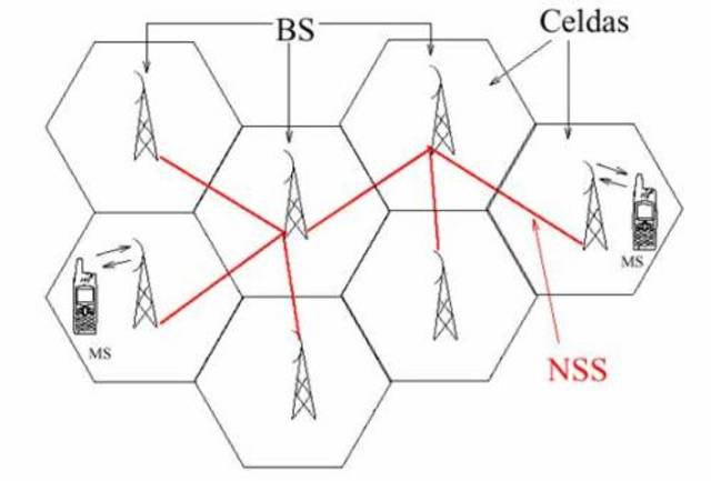 Nacimiento comunicación celular digital