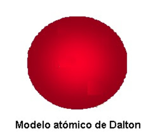 Modelo atómico de Dalton